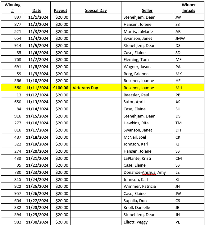 November 2024 Calendar Raffle Winners | Rotary Club of Rochester Risers