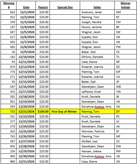 December 2024 Calendar Raffle Winners | Rotary Club of Rochester Risers