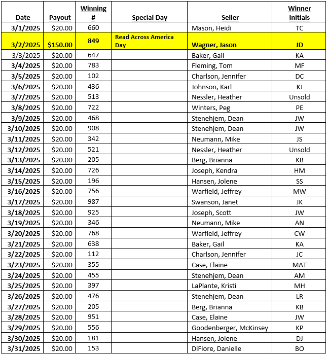 March 2025 Calendar Raffle Winners | Rotary Club of Rochester Risers