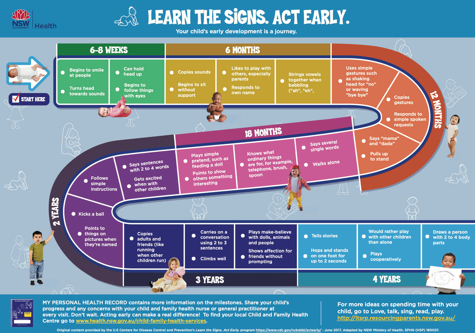 Learn the signs. Act Early | Rotary Club of Dapto