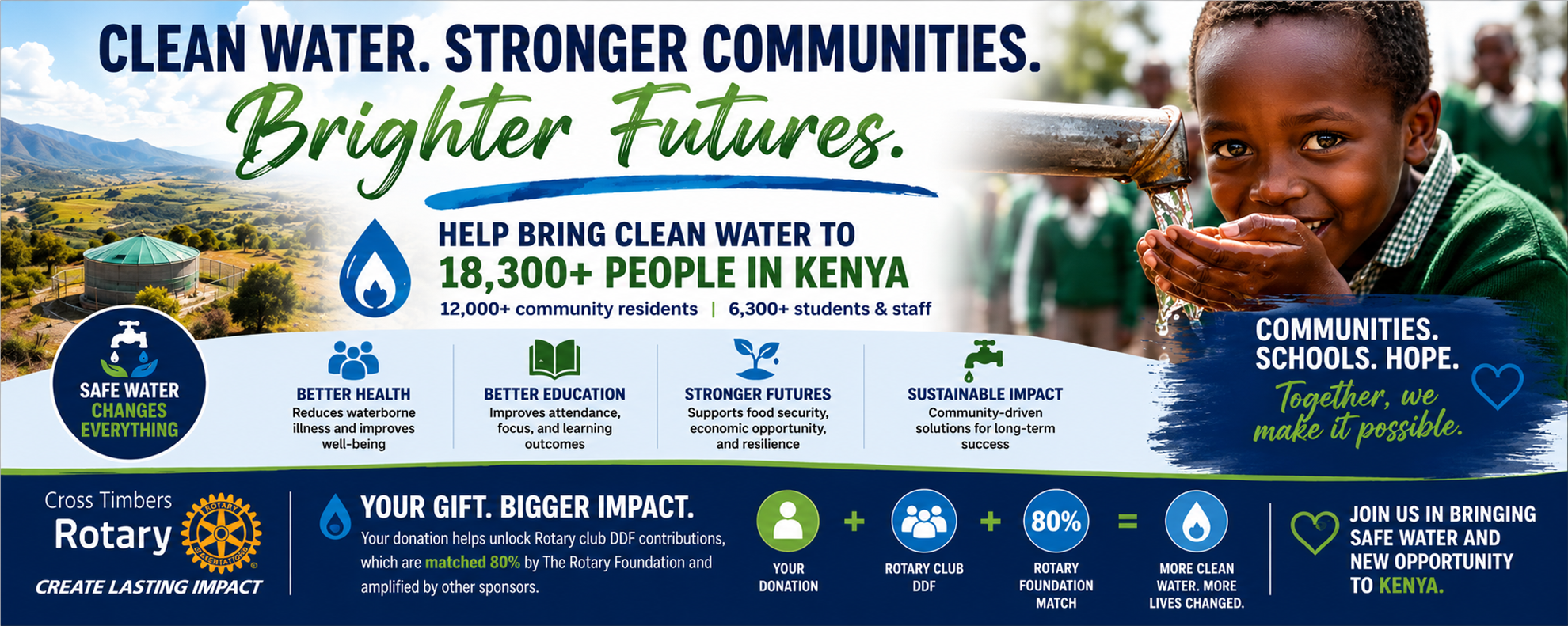  Kenya Water Project G-3675