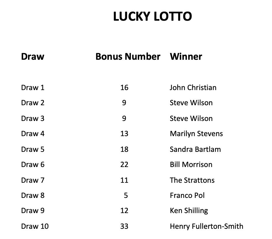 lucky lotto winners