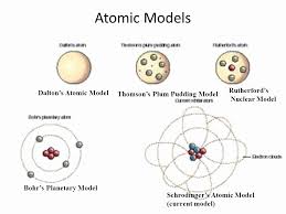 diagram from http://www.mcvo.org/proposed-the-nuclear-atomic-model/proposed-the-nuclear-atomic-model-new-rutherford-model-2/ diagram from http://www.mcvo.org/proposed-the-nuclear-atomic-model/proposed-the-nuclear-atomic-model-new-rutherford-model-2/