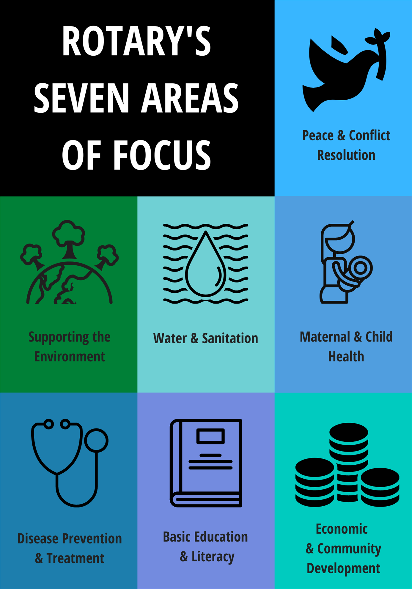 7 Areas of Focus | Rotary Club of Greater Dandenong and Endeavour Hills