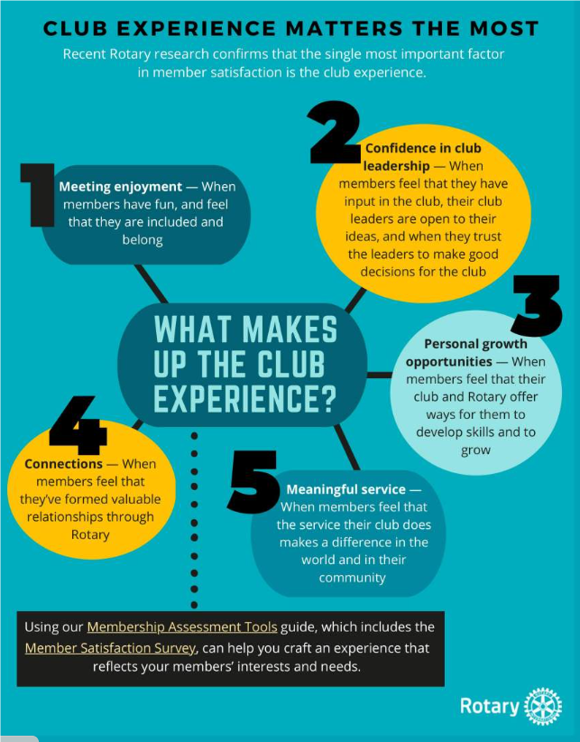 What Makes up Club Experience? | Rotary Club of Glenferrie