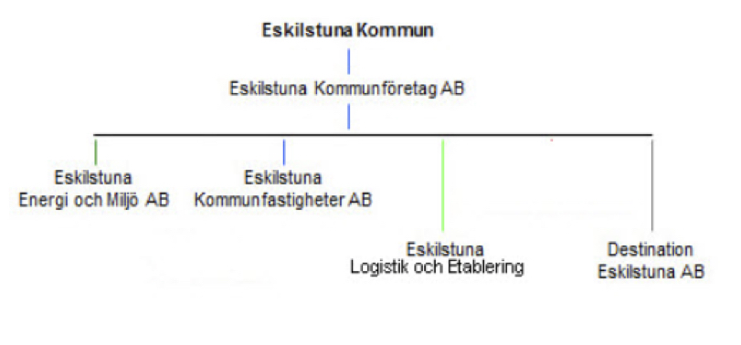 Lars G Andersson Om De Kommunala Bolagen | Eskilstuna Rekarne Rotaryklubb