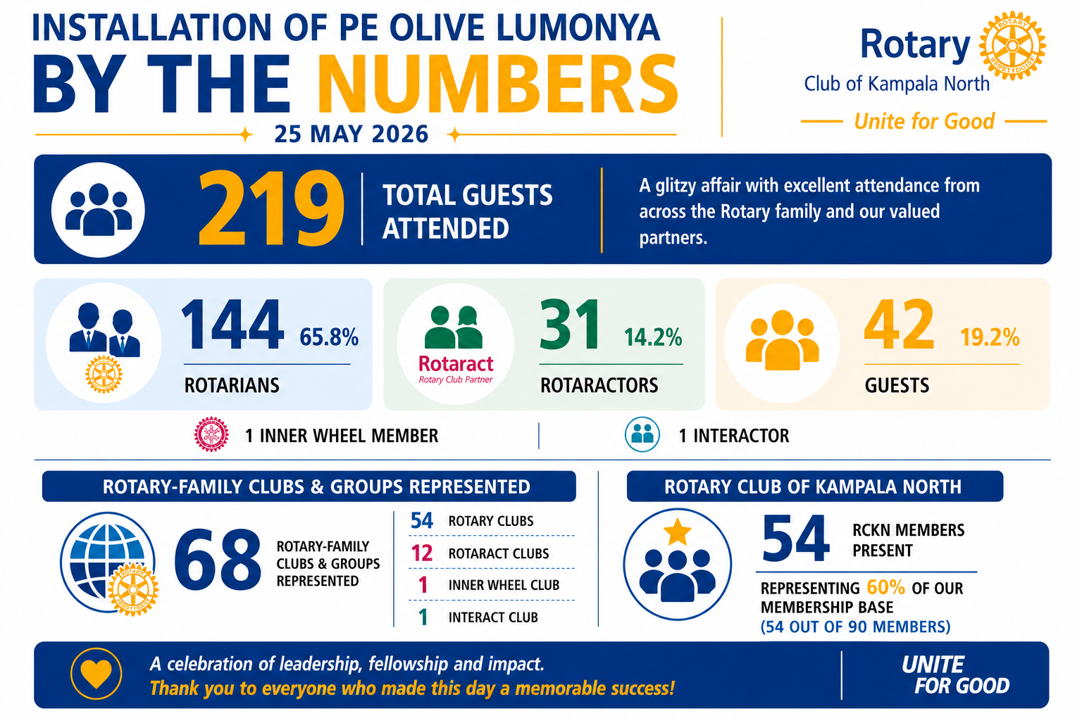 Installation 2026 By The Numbers