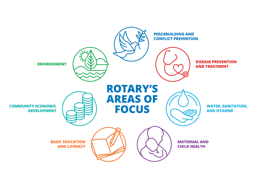 Guided by Rotary’s Seven Areas of Focus