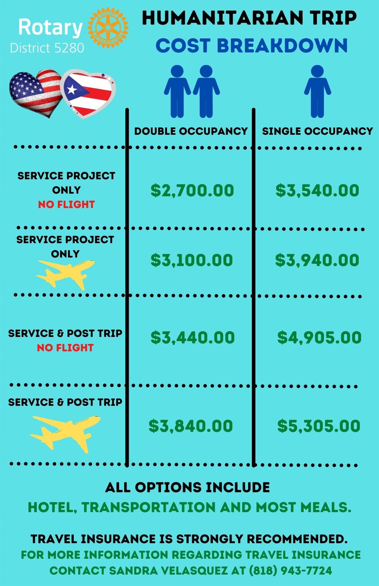 2022 Puerto Rico Humanitarian Trip | Rotary District 5280