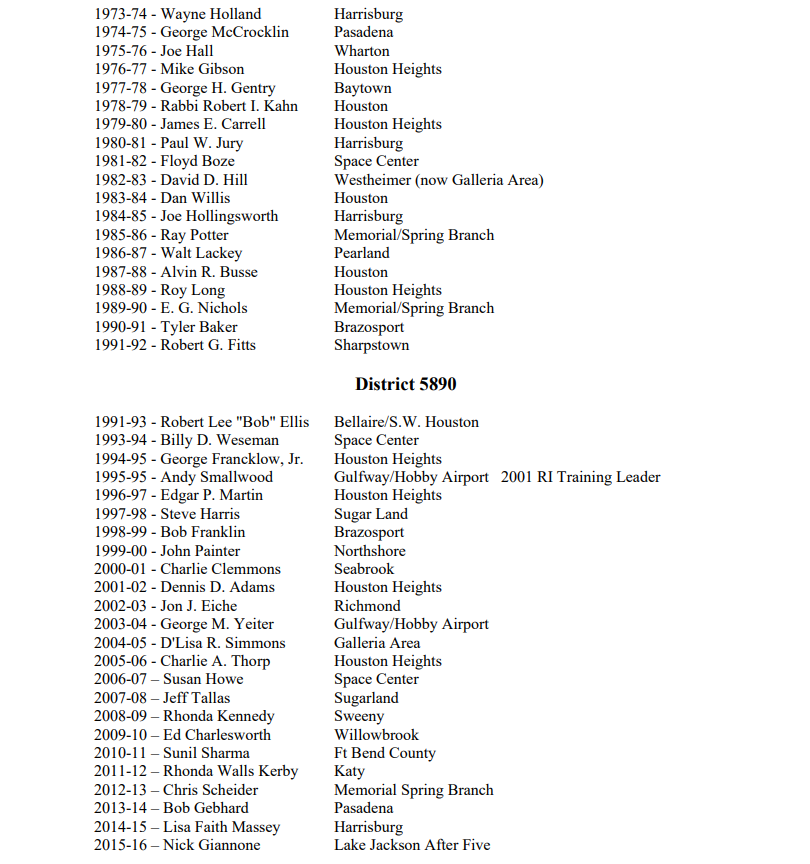 OUR DISTRICT 5890 GOVERNORS FOR THE YEARS 1915 TO 2021 | Rotary ...