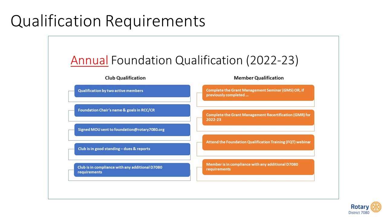 Foundation Qualification Requirements | Rotary District 7080