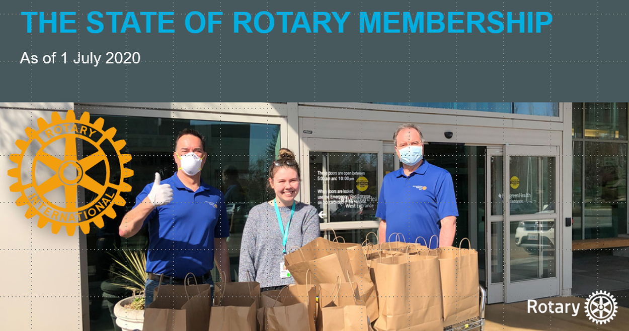 The State Of Rotary Membership Rotary District 7910