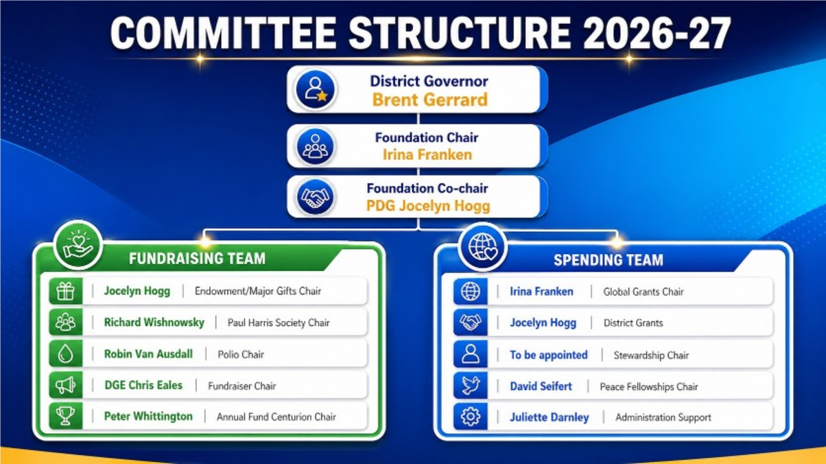 District Foundation Committee
