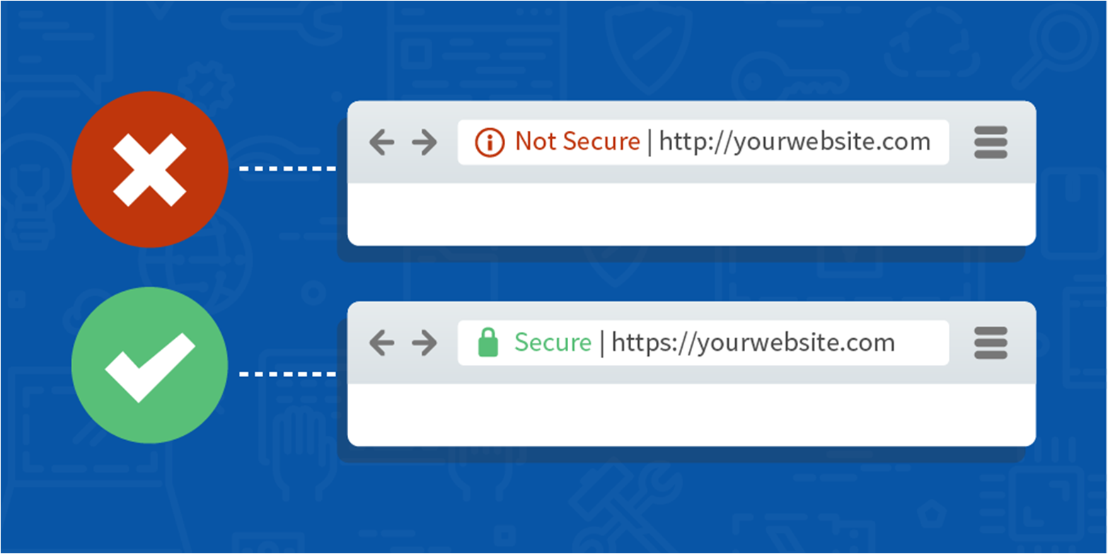 ////Https:///https:///. SSL сертификат баннер. SSL пример. Secure buy. Сайт на https ссылки на http