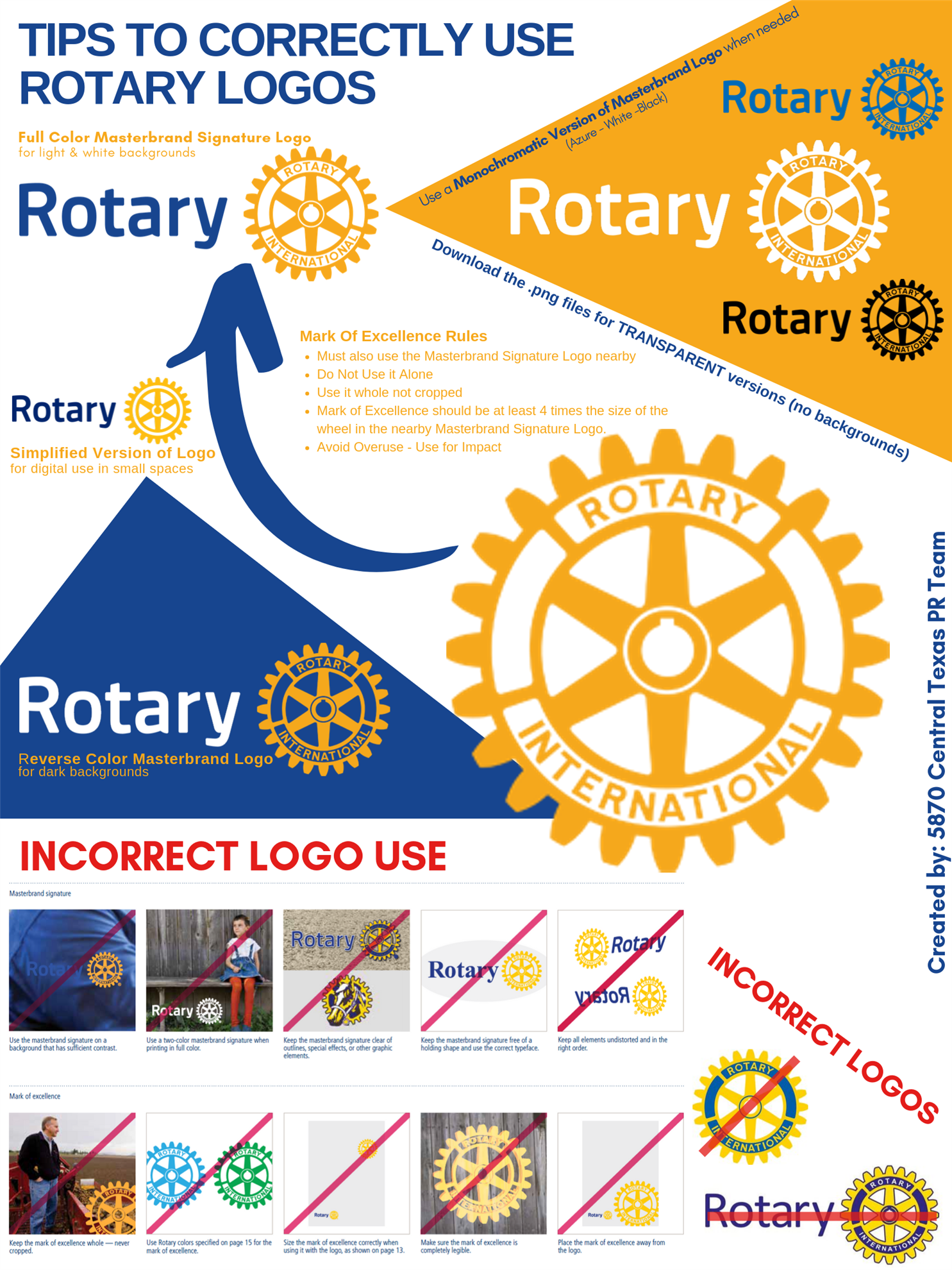 Rotary History – Rotary Club of New Market, MD