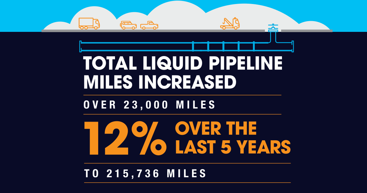 Pipeline Safety Performance 2018