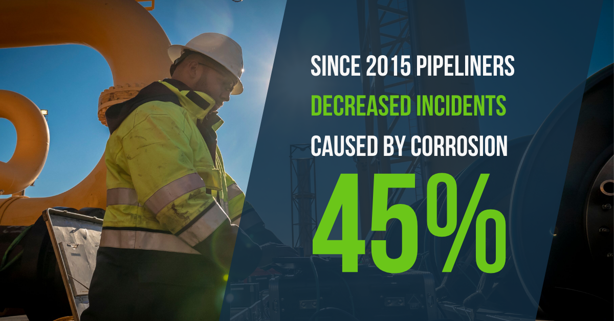 Pipeline Safety Performance 2019