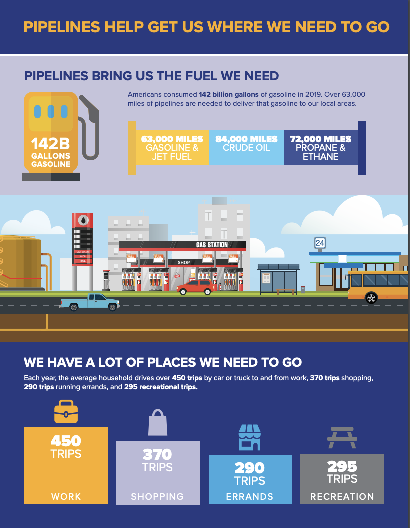 Pipelines Help Us Get Where We Need to Go