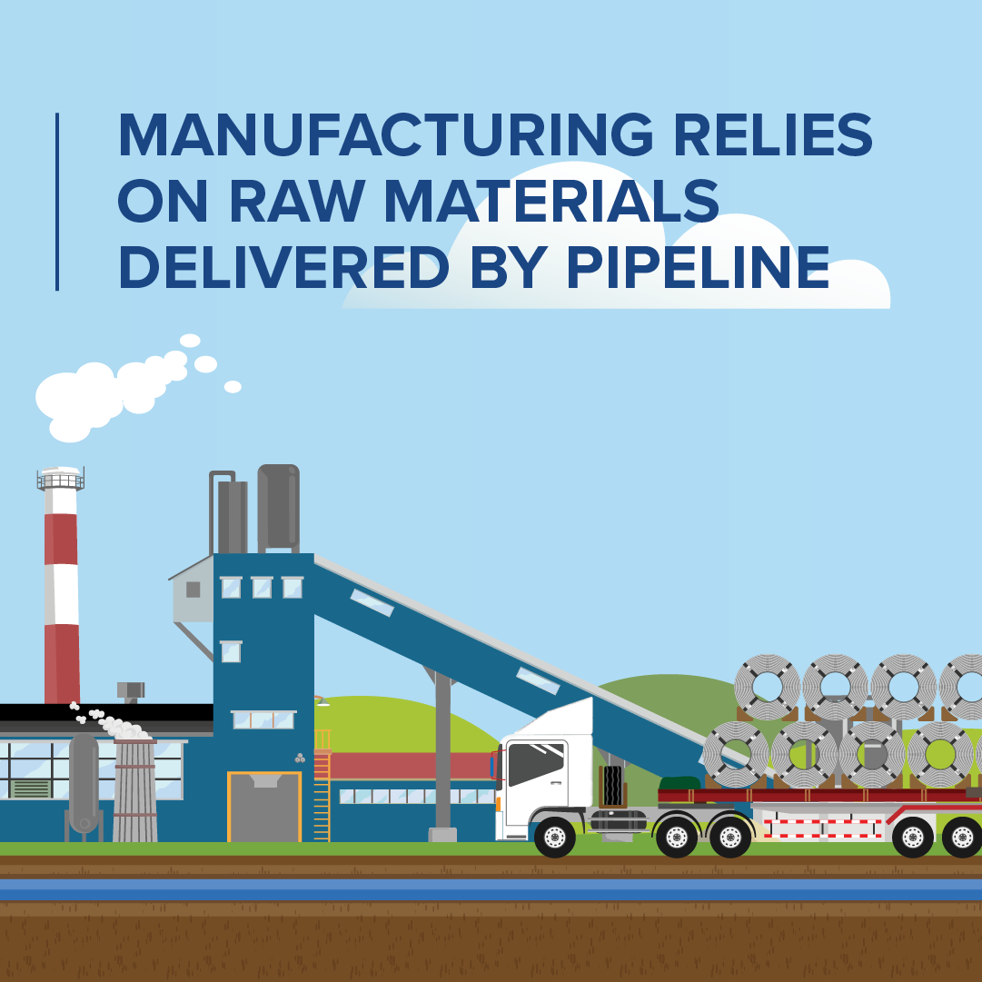 Manufacturing relies on raw materials delivered by pipeline