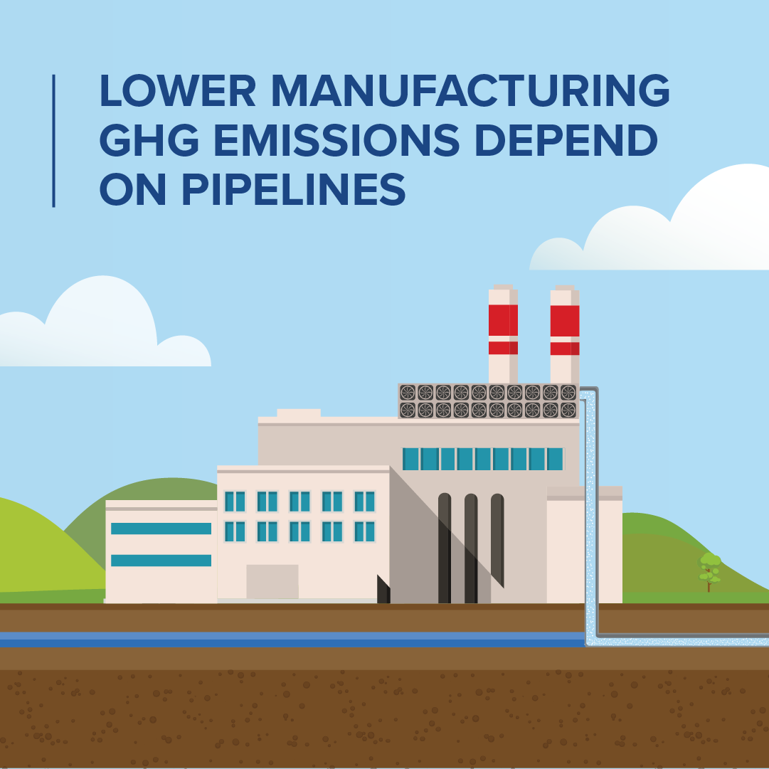 Lower manufacturing GHG emissions depend on pipelines