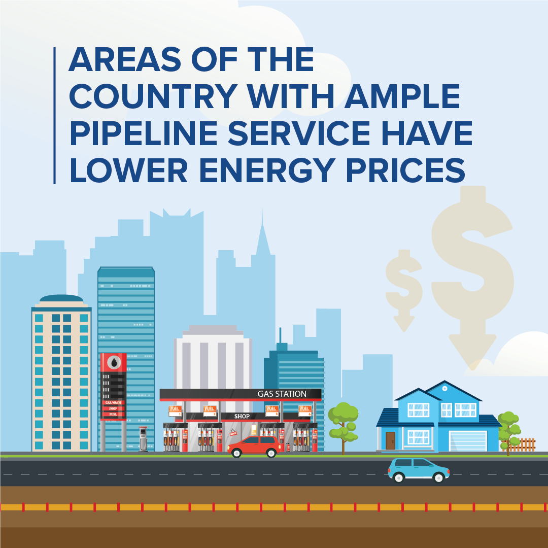 Areas of the country with ample pipeline service have lower energy prices