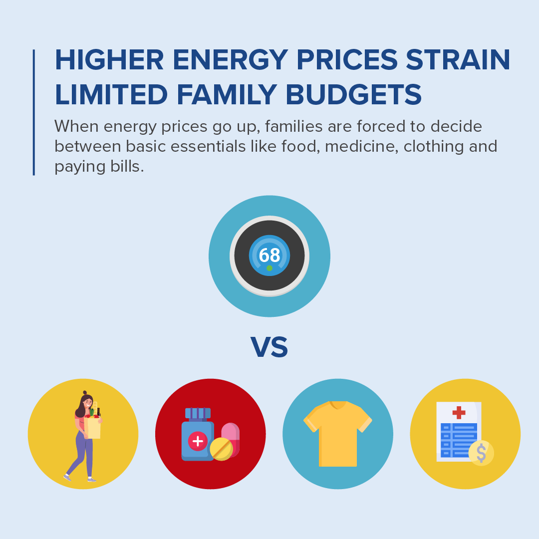 Higher energy prices strain limited family budgets