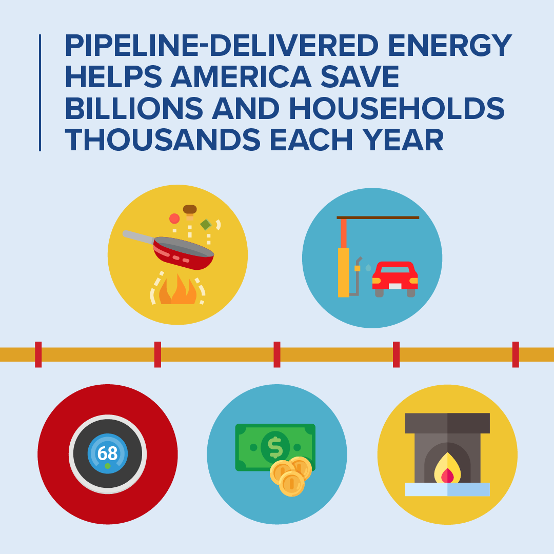 Pipeline-delivered energy helps America save billions and households thousands each year