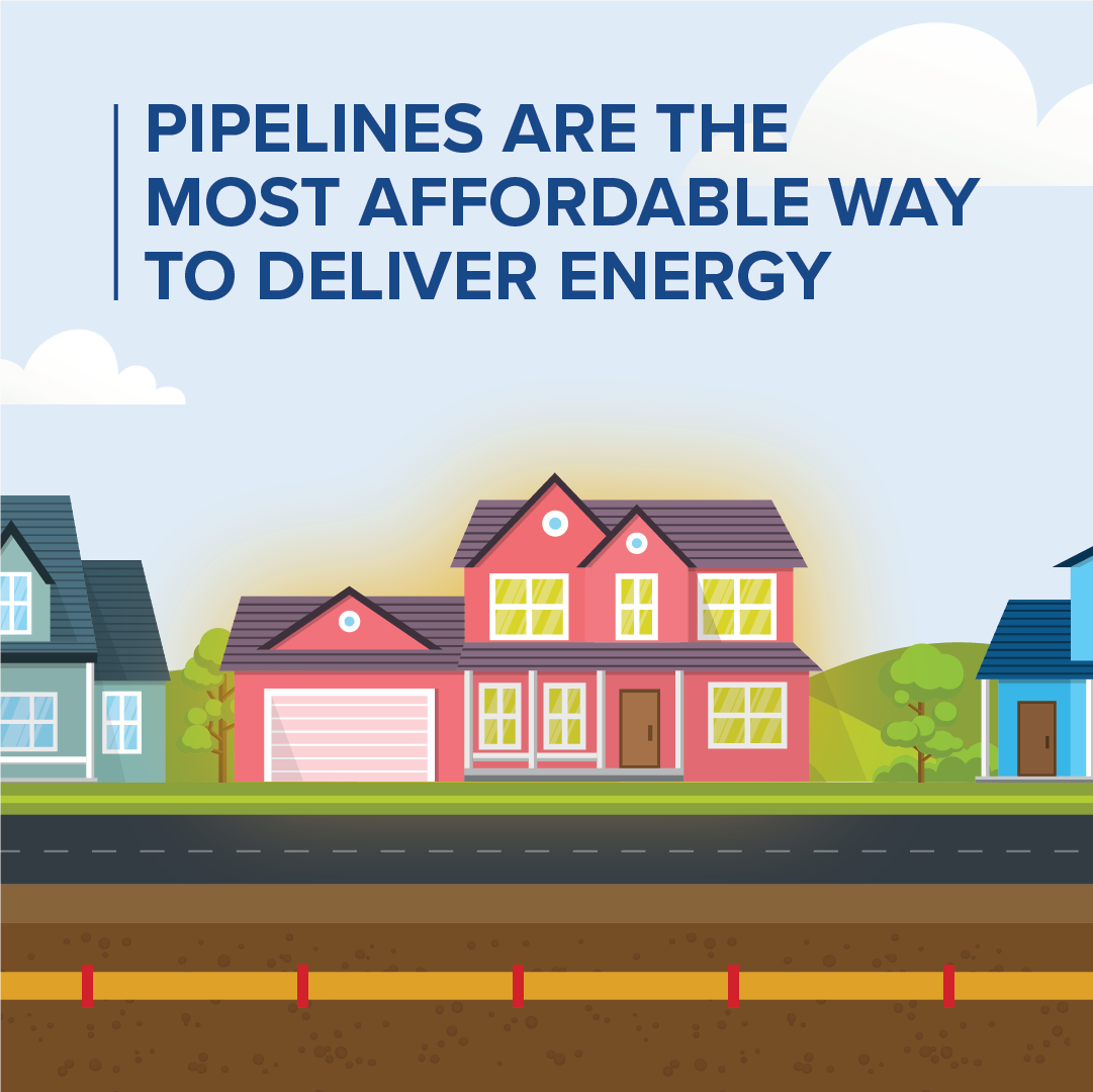 Pipelines are the most affordable way to deliver energy
