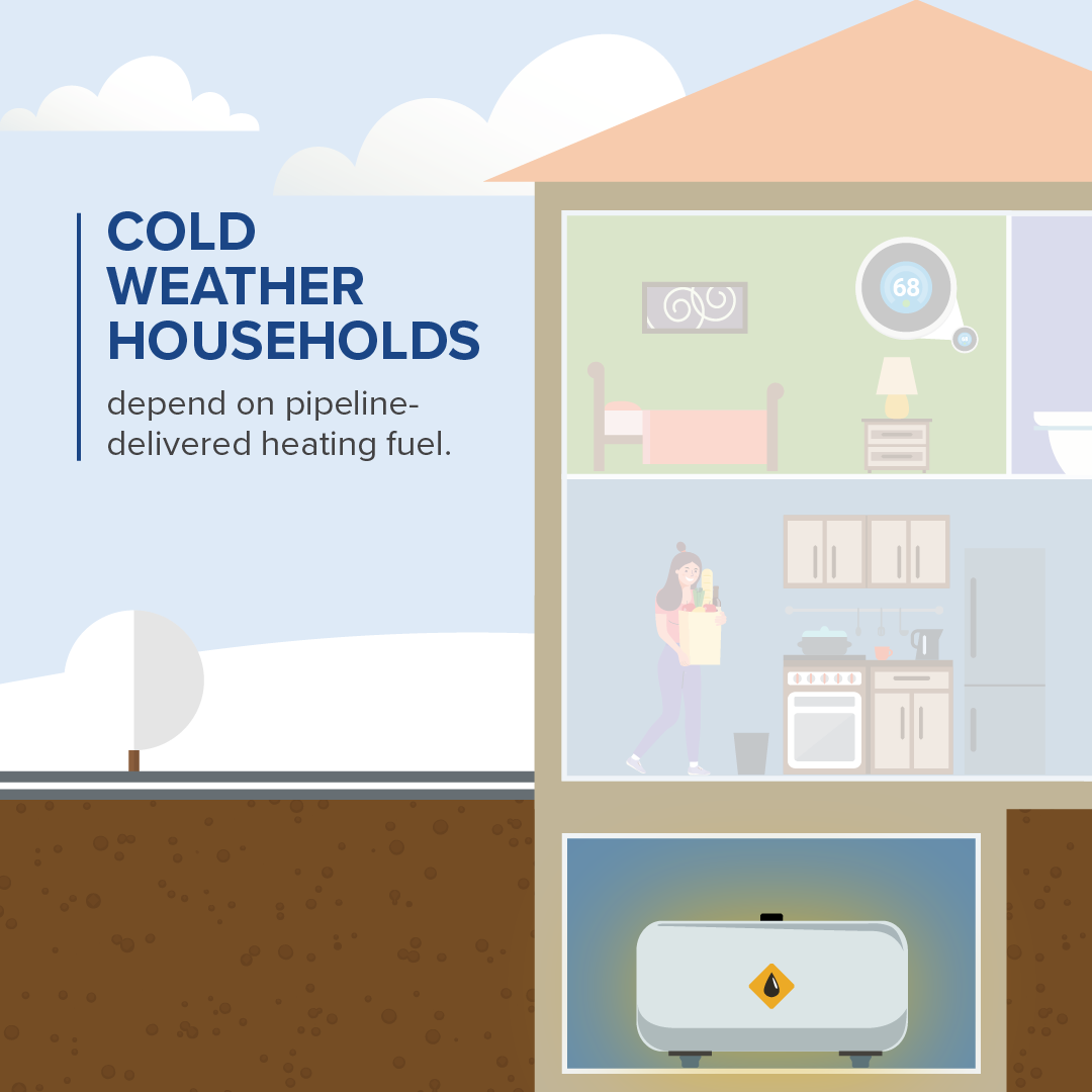 Cold weather households