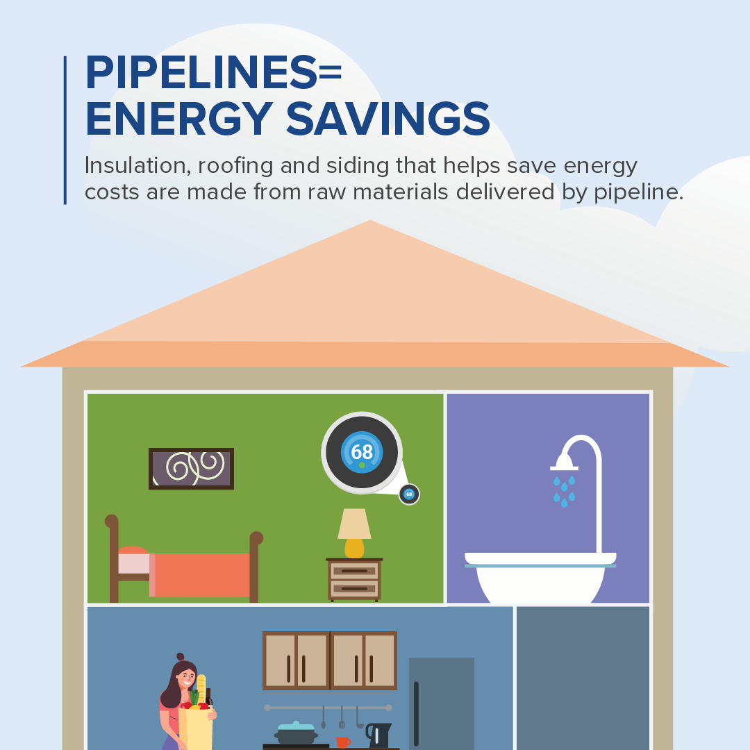 Pipelines = Energy savings