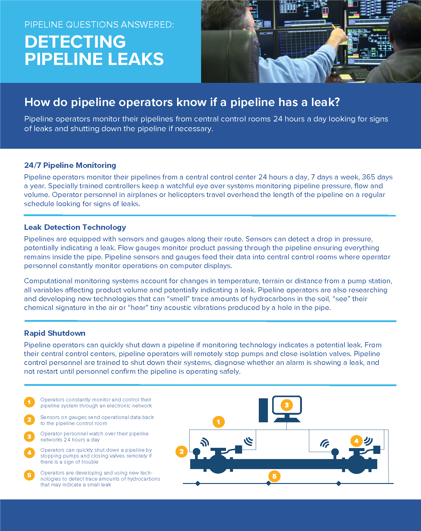 Detecting Pipeline Leaks