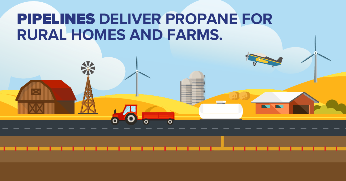 Pipelines Deliver Propane for Rural Homes and Farm