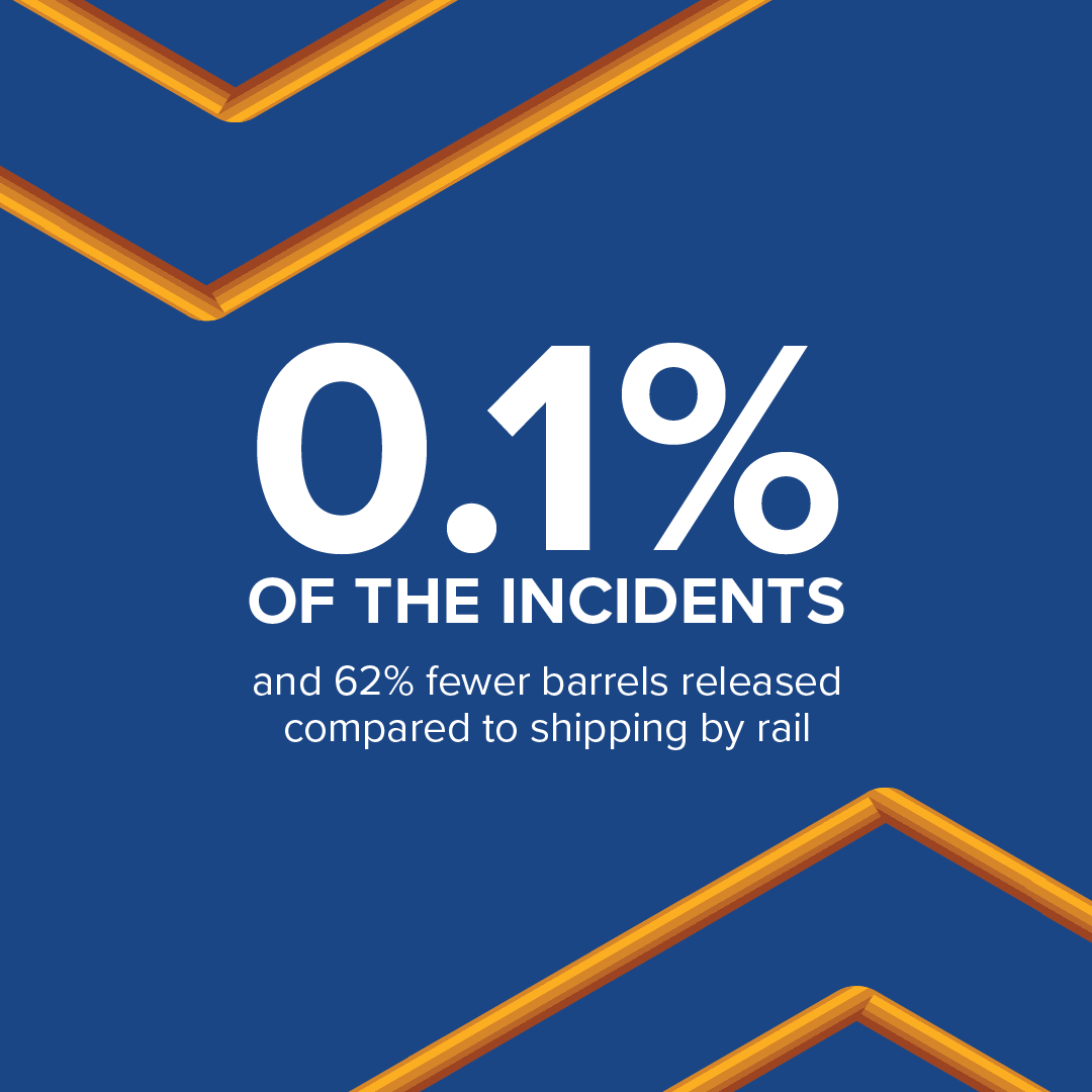 0.1% of incidents