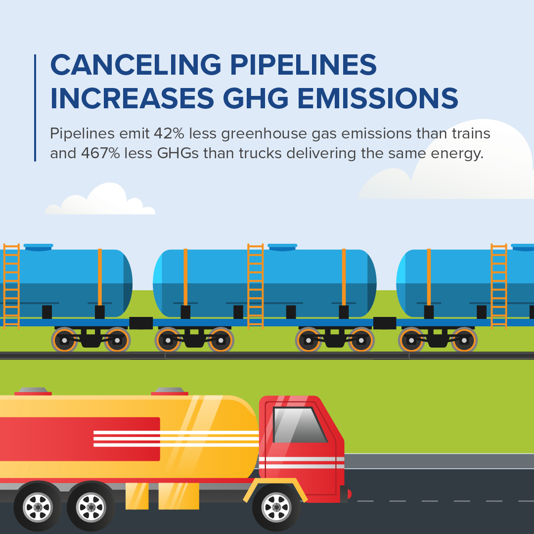 Canceling pipelines increases emissions