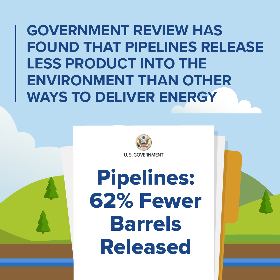 62% fewer barrels released