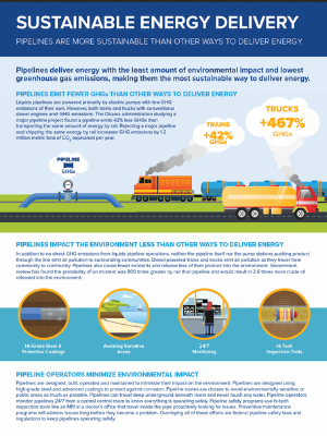 Sustainable Energy Delivery