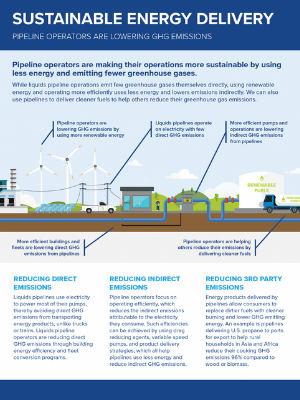 Sustainable Energy Delivery (GHG)