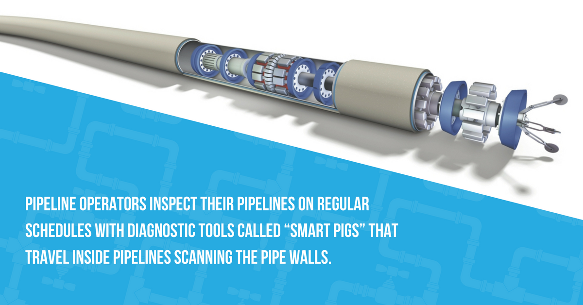 Pipeline operators inspect their pipelines on regular schedules with diagnostic tools called 