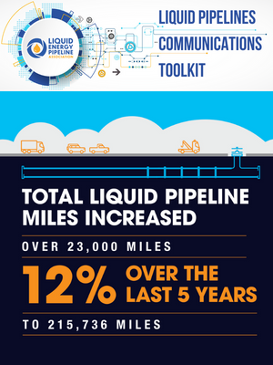 Pipeline Safety Performance Report
