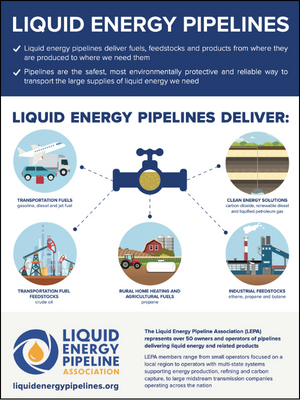 Liquid Energy Pipelines