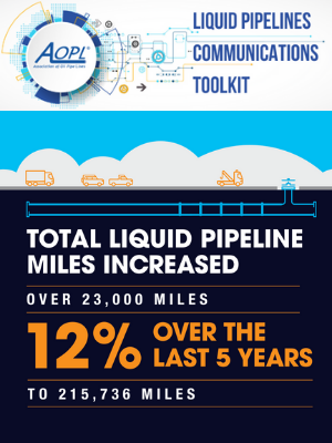 Pipeline Safety Performance Report