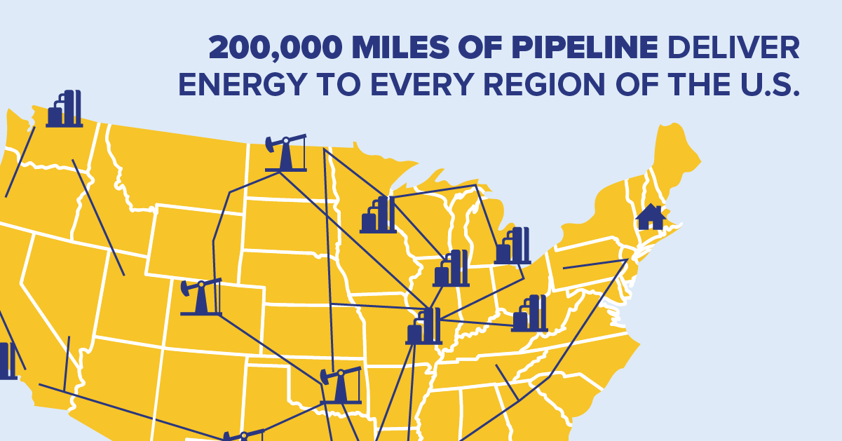 Pipelines Deliver Energy to Every Region of the US