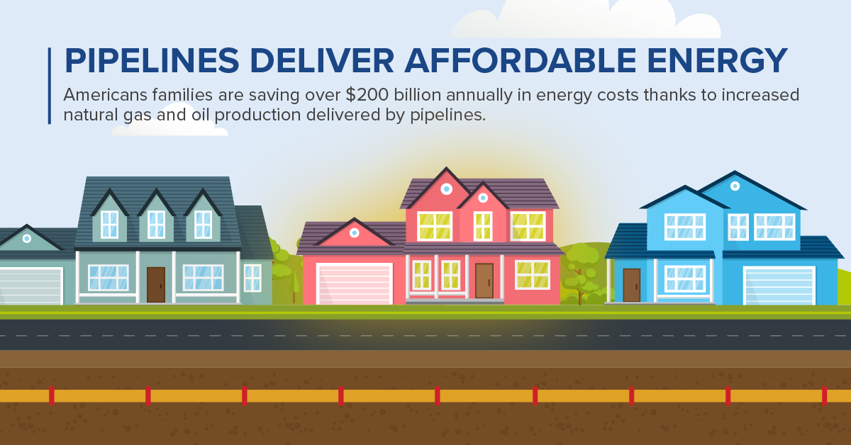 Pipelines Deliver Affordable Energy