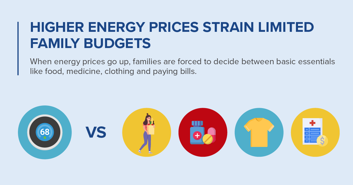 Higher Energy Prices Strain Limited Family Budgets