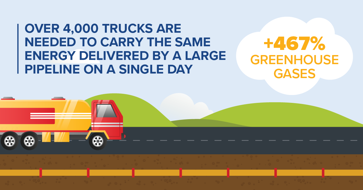 4,000 Trucks Are Needed to Carry The Same Energy As A Pipelines
