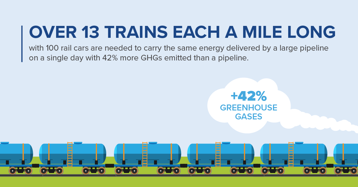 Over 13 Trains Each A Mile Long Are Required to Replace a Pipeline on a Single Day