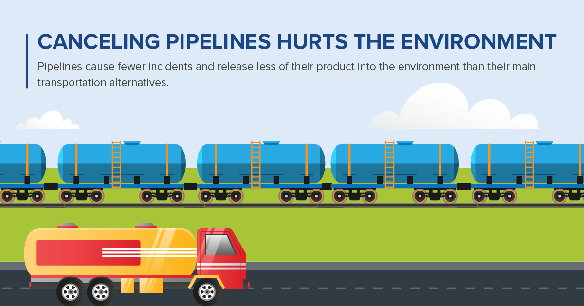Cancelling Pipelines Hurts the Environment