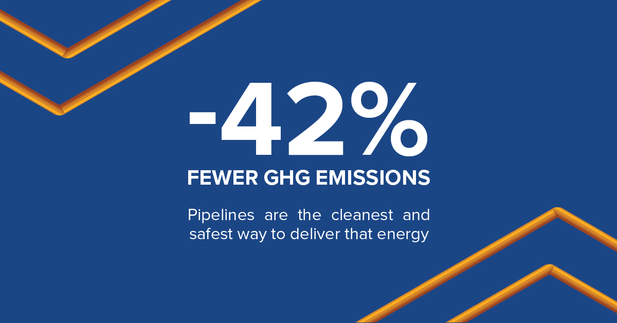 -42% Fewer GHG Emissions