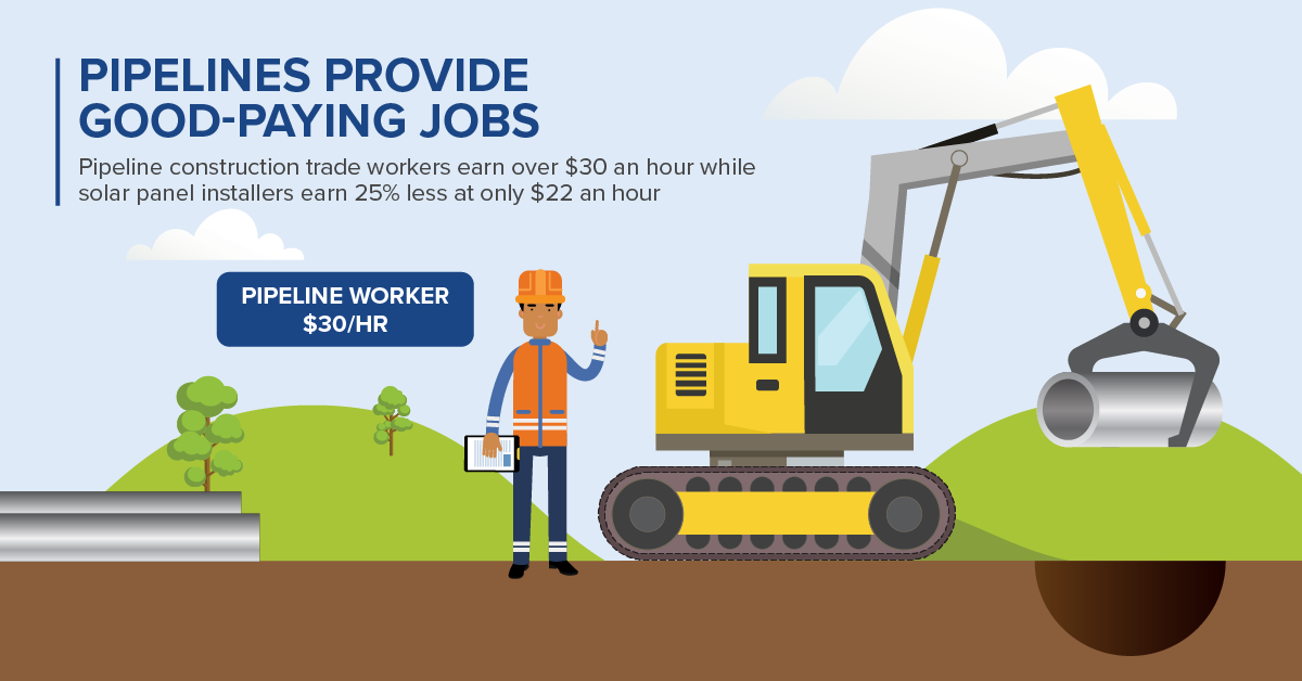 Pipelines Provide Good-Paying Jobs