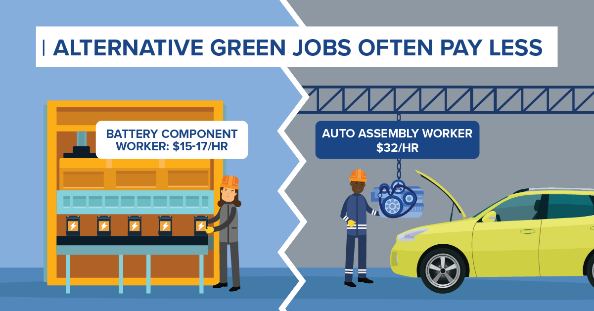 Alternative Green Jobs Often Pay Less